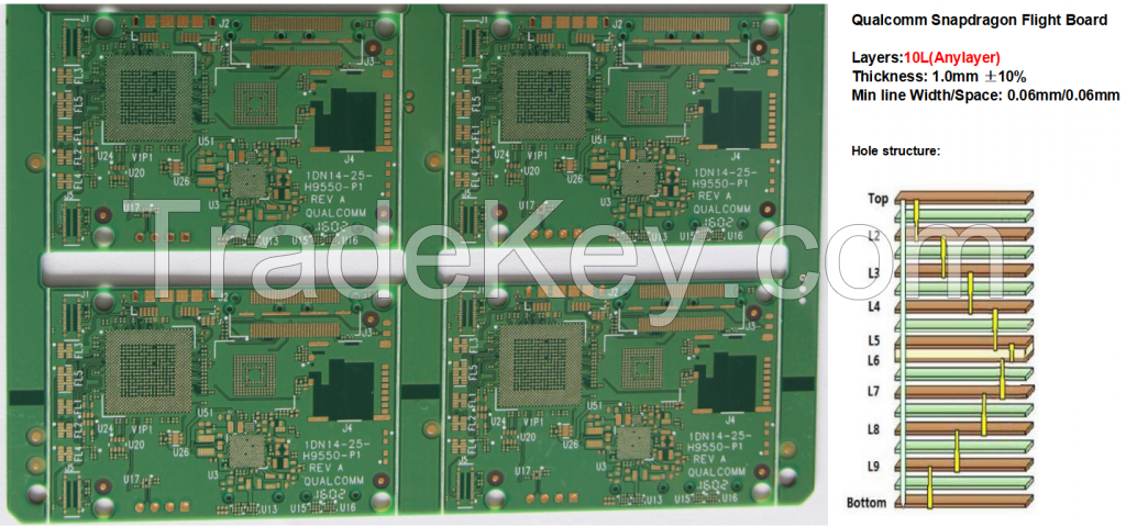 Qualcomm&#039;s 10L Anylayer Snapdragon Flight PCB