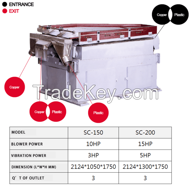 Gravity Separator