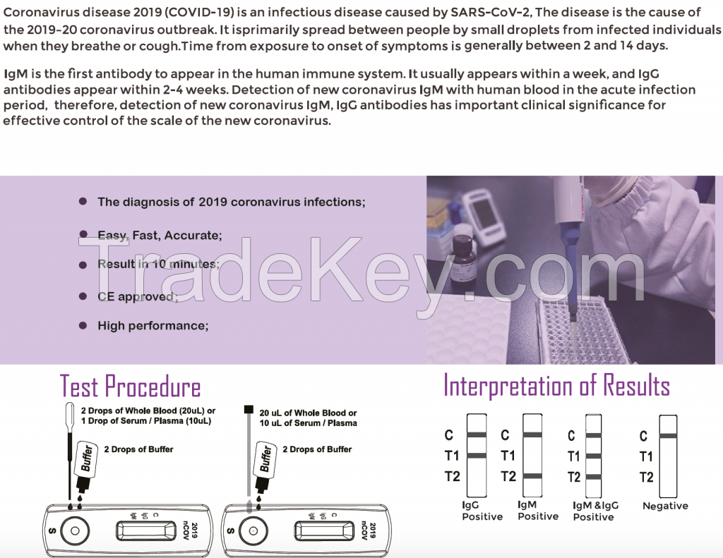 Corona Virus Test Kits 