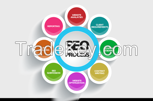 Search Engine Optimization Services