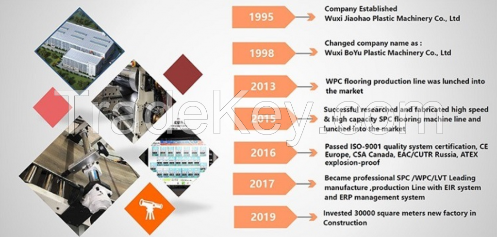 WPC/PVC Foam Board Sheet/ Foam Boad Extrusion Production Line