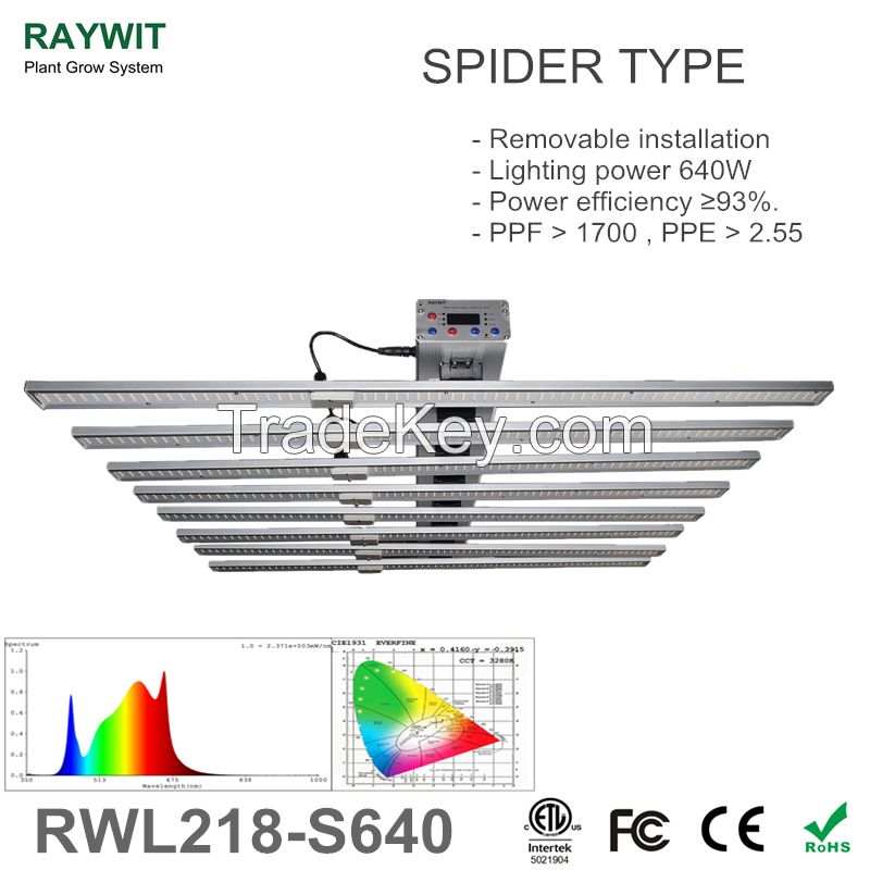 RWL218-S640P