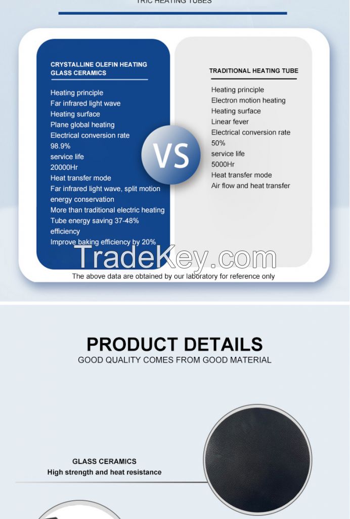 Customization Can Be Contacted by Email.Crystal olefin transparent microcrystalline semiconductor heating glass (customized area heating independently).