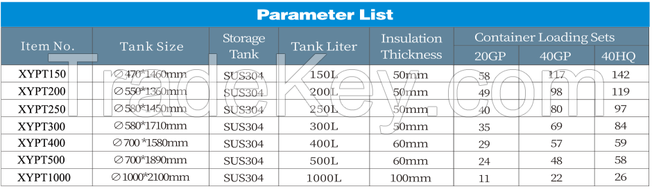 Pressure Tank