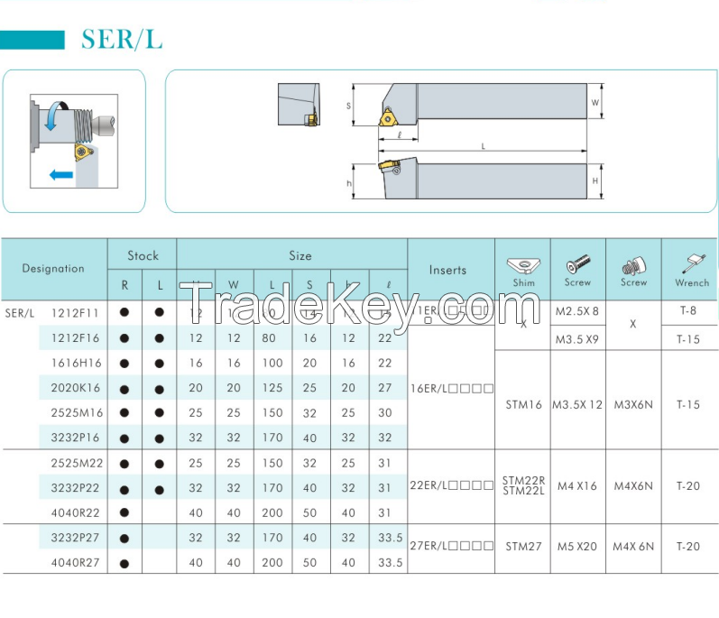 Threading holder SER2525M22