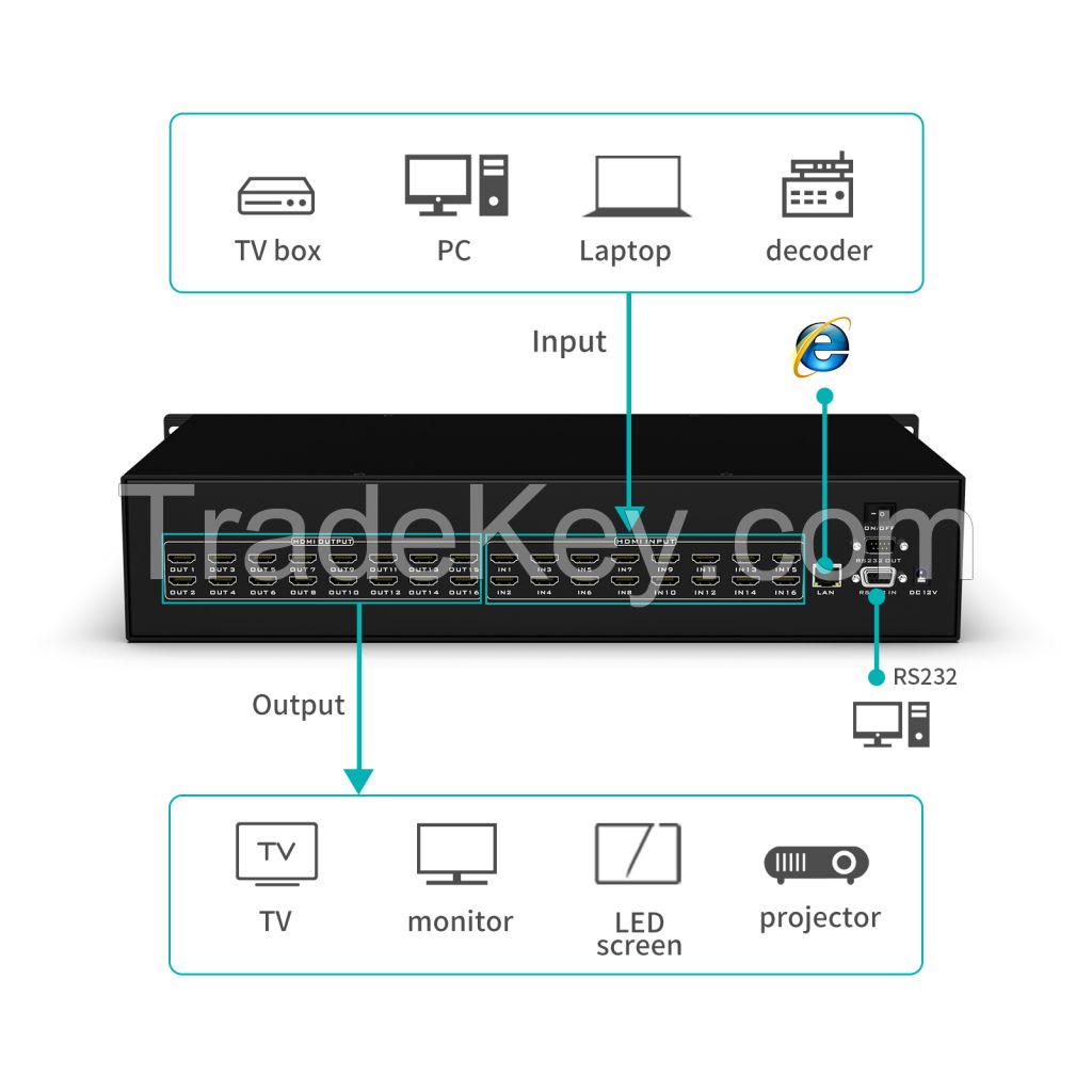 4K 16x16 HDMI matrix Switcher 16 in 16 Out