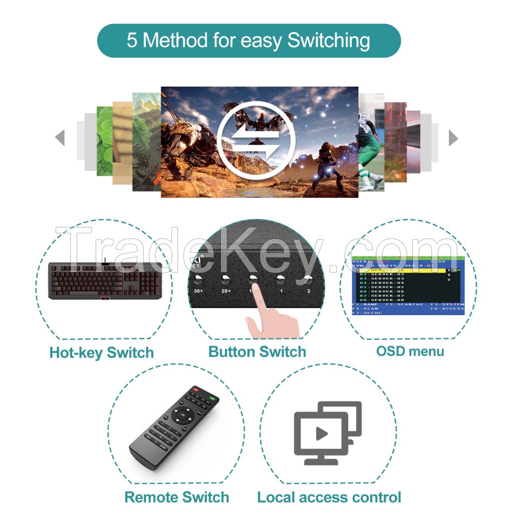 16 Port KVM Switch Over Ethernet + VGA to RJ45 Adapters, MT-VIKI 1U Rack Extender KVM Switch Console by Cat5e 6 7 LAN Port