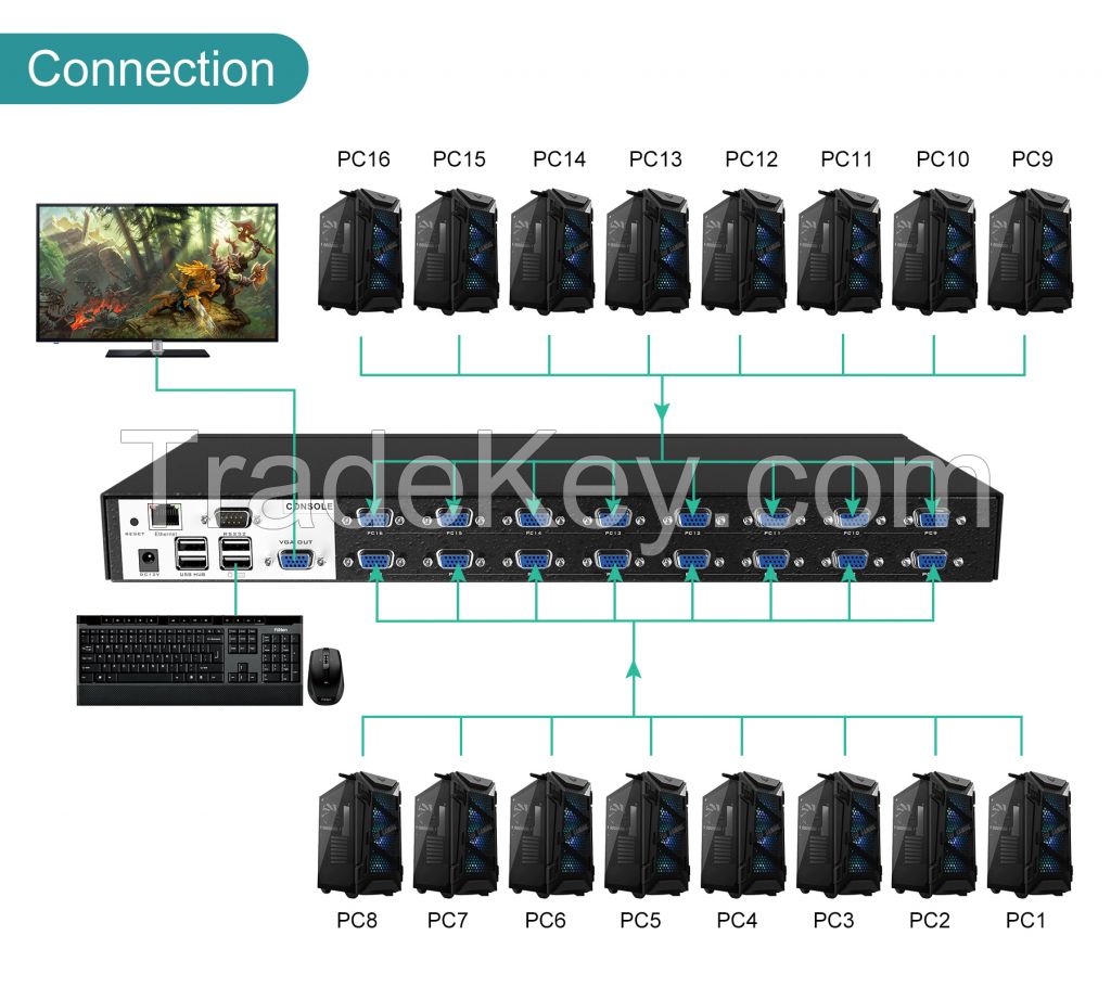 IP KVM Console 16 Port VGA, MT-VIKI 16x1 USB VGA KVM Switch Over IP Access + 16 USB VGA Cables