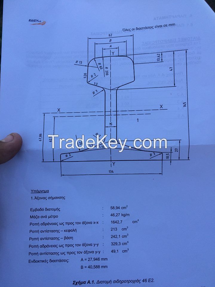 Best steel used rails
