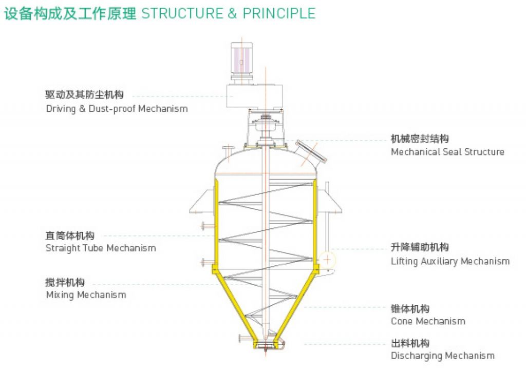 JUD-A Cartridge Cone Filter and Washing Filter Press