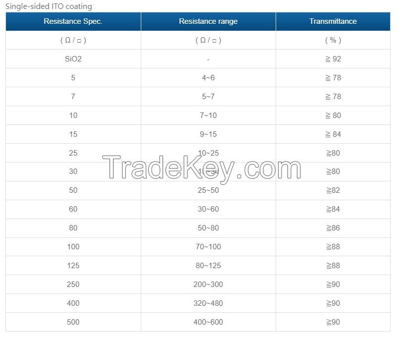 ITO glass, ITO coated glass, ITO conductive glass