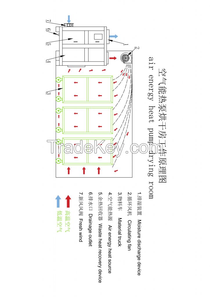 The Starlight K Series (Air Energy Drying Room)