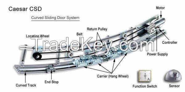 Automatic Sliding Cruved Door CSD-6M