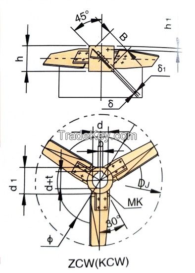 Three Leaves Evolving Oar Blender High Efficiency Axial Flow Impeller