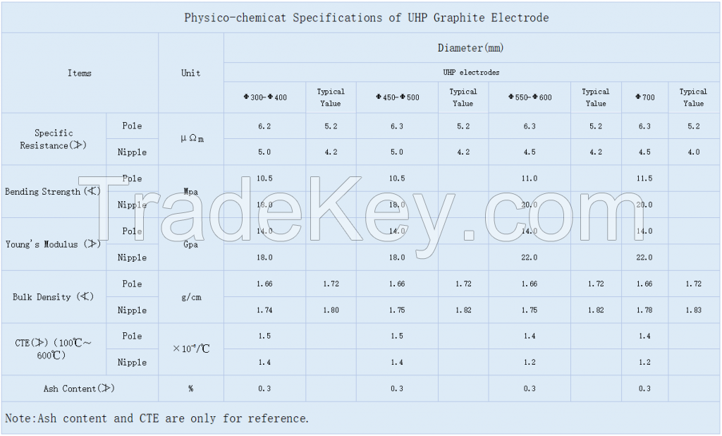 UHP graphite electrode