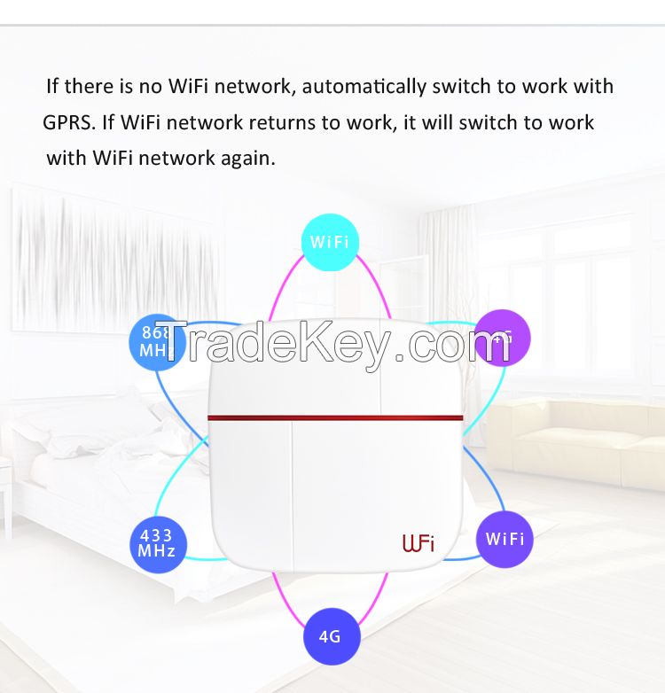 WiFI/4G Smart Alarm System