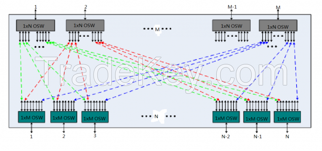 Matrix MXN MEMS Optical Switch Module