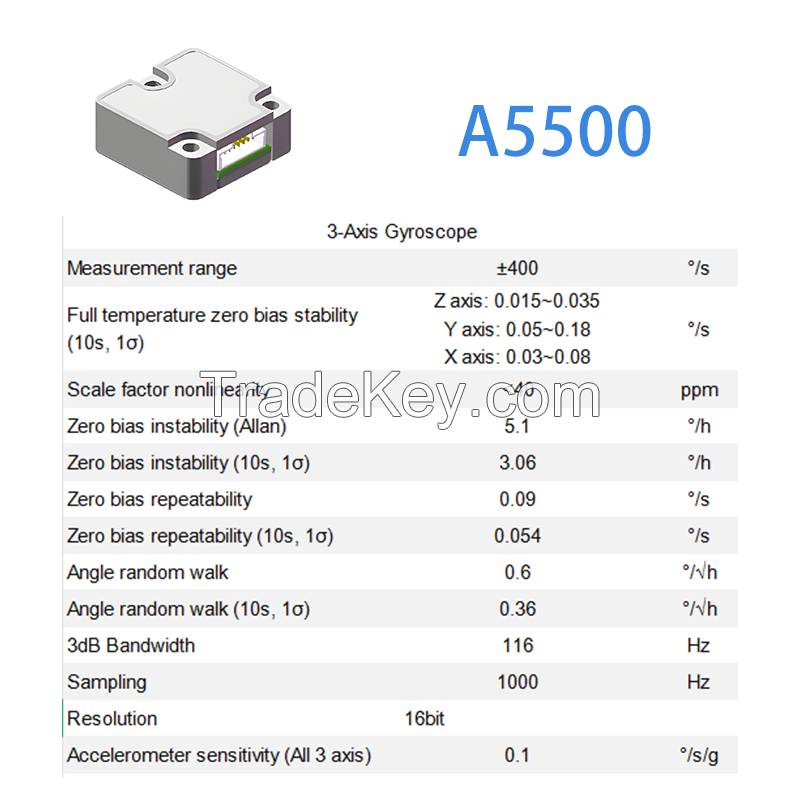 MEMS AHRS IMU Chipset for Aircraft Navigation and Motion Tracking