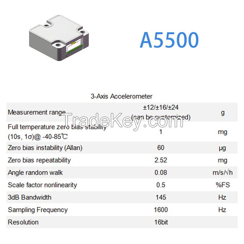 MEMS AHRS IMU Chipset for Aircraft Navigation and Motion Tracking