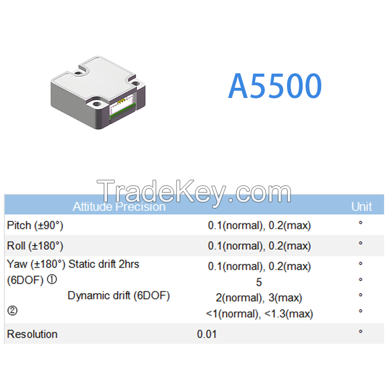 MEMS AHRS IMU Chipset for Aircraft Navigation and Motion Tracking