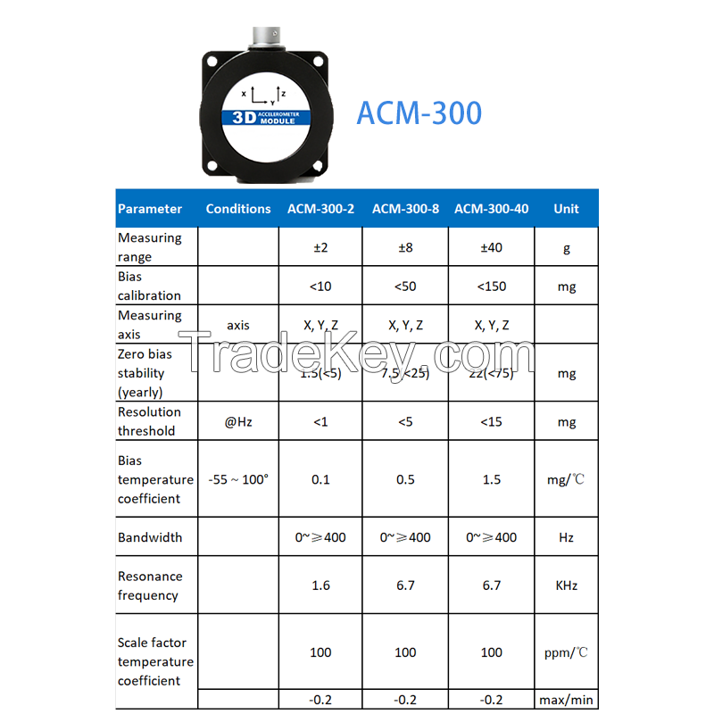 MEMS Accelerometer with Gyroscope and Magnetometer-6 Axis Motion Sensor Module