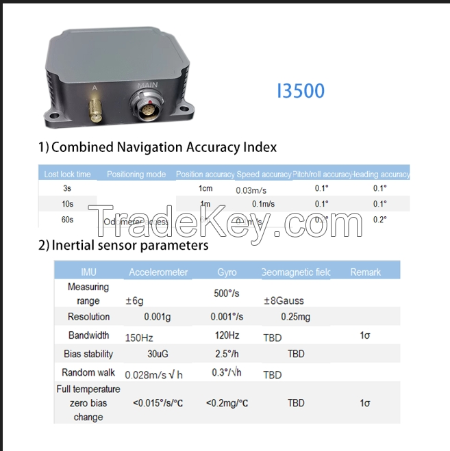 Miniature MEMS Inertial Navigation System with GPS Integration | Ideal for UAVs, Drones and Robotics