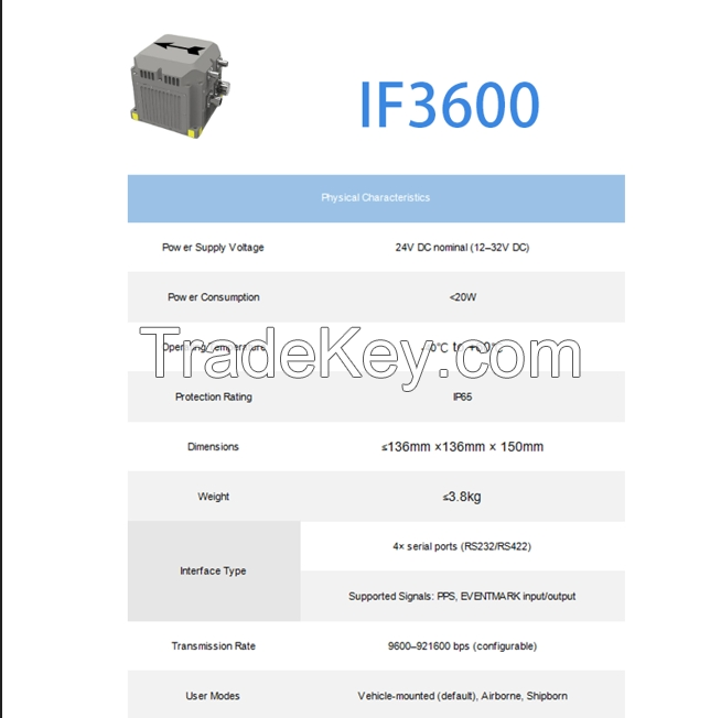 Export Quality Micro Inertial Navigation Systems - Strapdown and Astro-Inertial Models