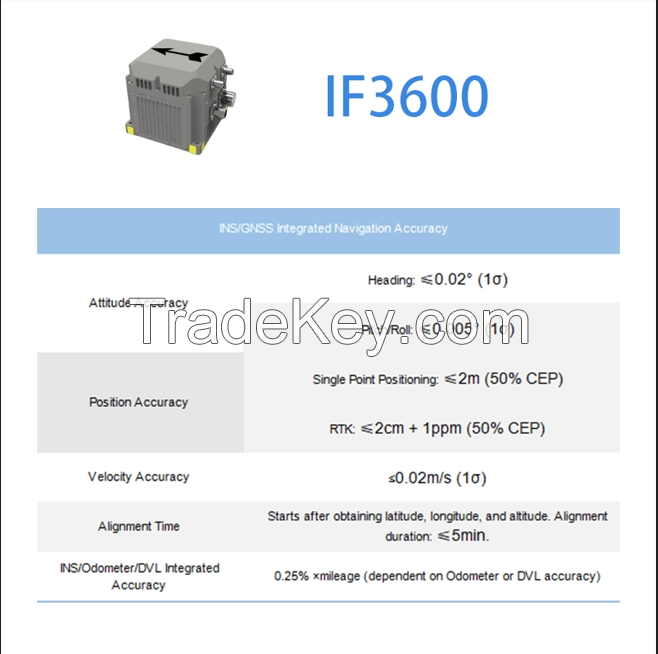 Export Quality Micro Inertial Navigation Systems - Strapdown and Astro-Inertial Models