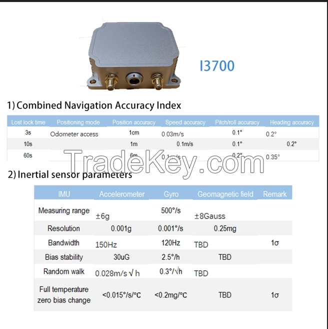 Miniature MEMS Inertial Navigation System with GPS Integration | Ideal for UAVs, Drones and Robotics