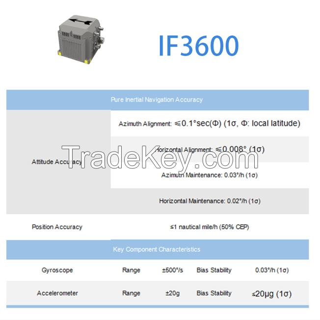 Export Quality Micro Inertial Navigation Systems - Strapdown and Astro-Inertial Models