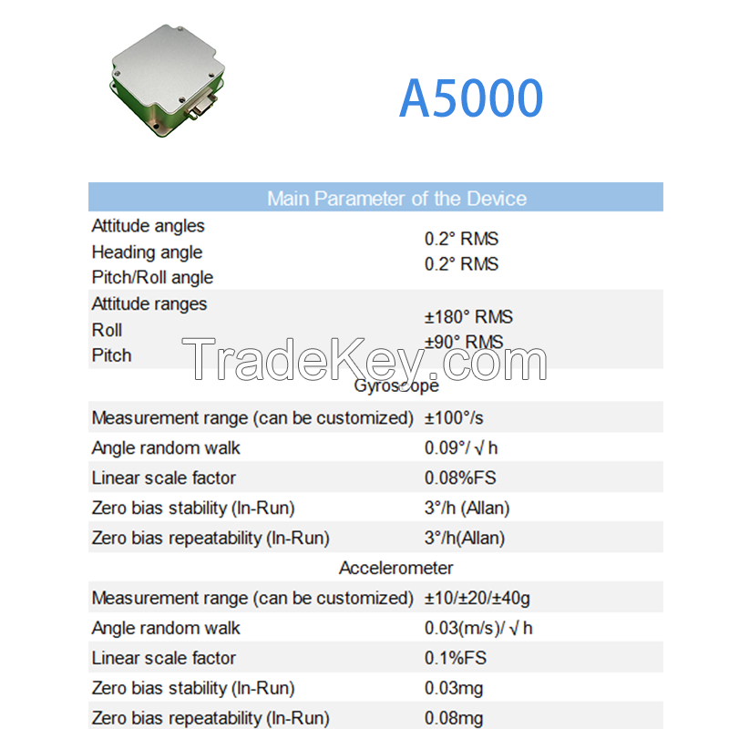 MEMS AHRS IMU Chipset for Aircraft Navigation and Motion Tracking