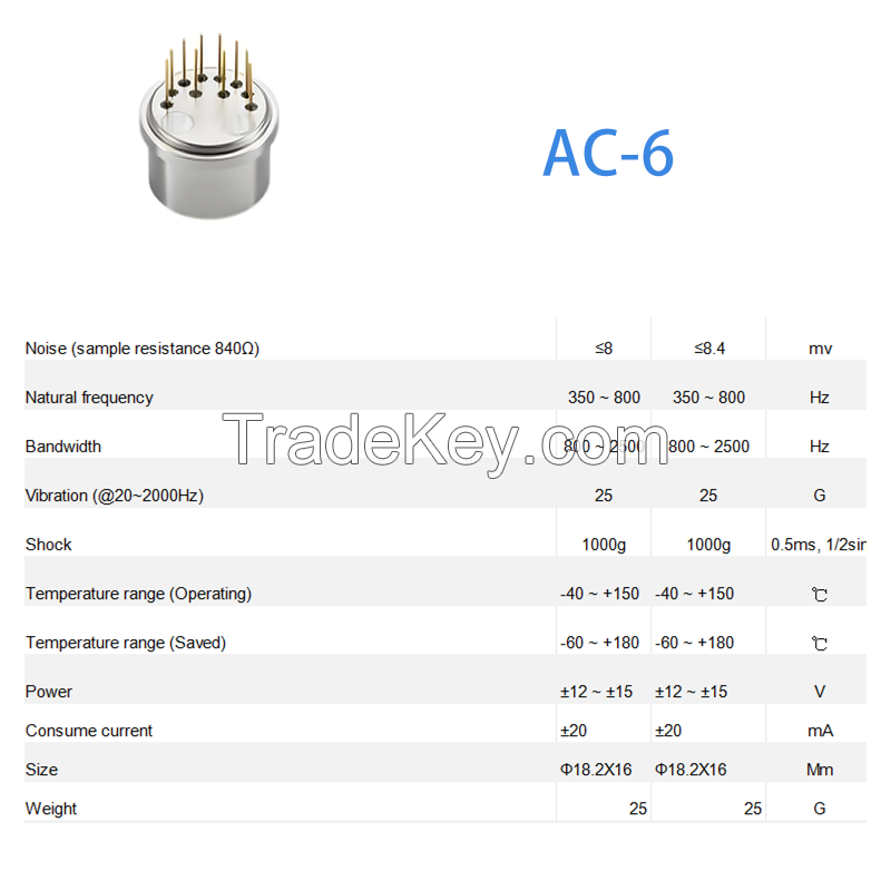 Navigation-Grade Quartz Accelerometer-Trusted by OEMs