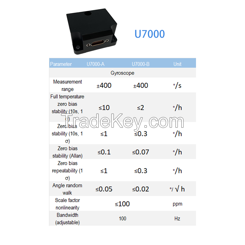 High Performance MEMS Accelerometer Gyroscope IMU for AHRS Applications
