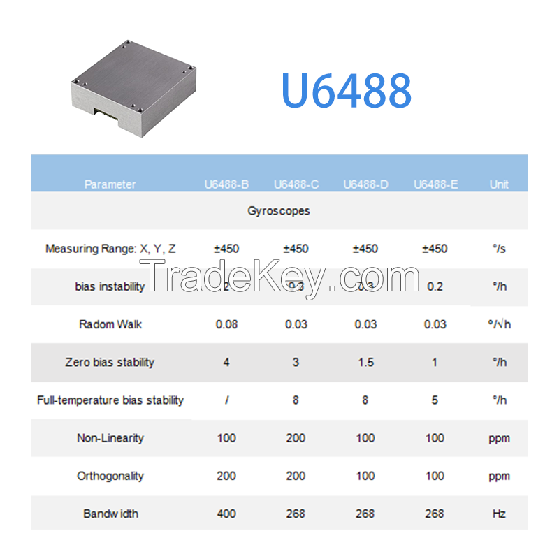 High Performance MEMS Accelerometer Gyroscope IMU for AHRS Applications