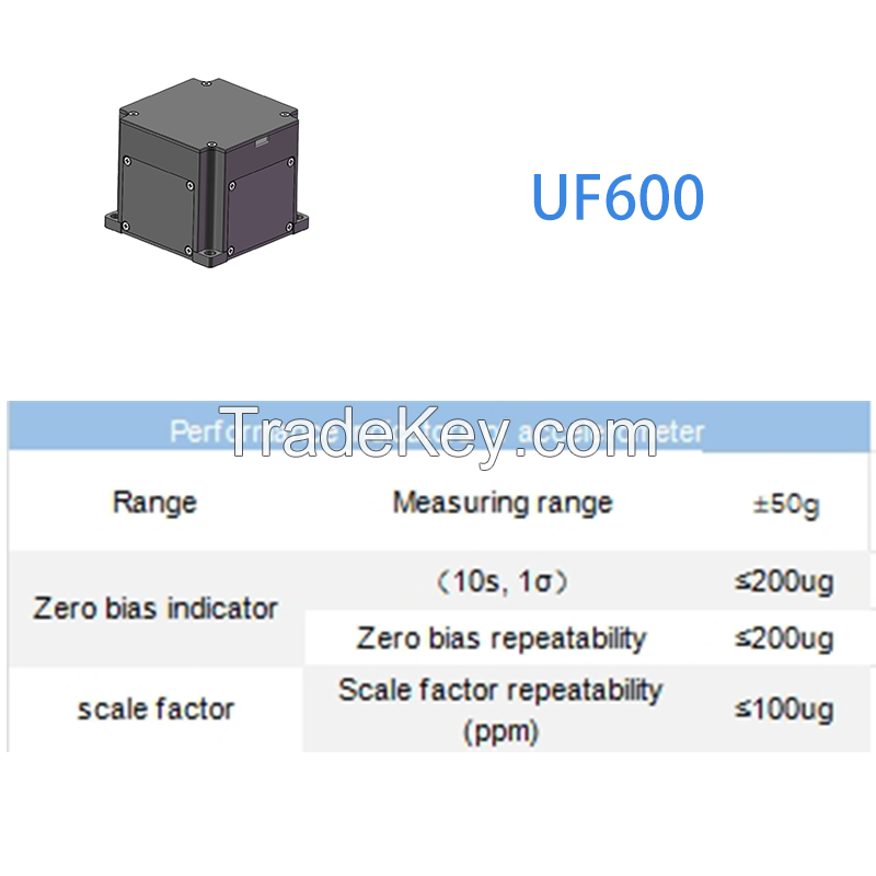 Low-Drift Fiber Optic IMU with Real-Time Data Output - Ideal for UAVs, Robotics, AGV