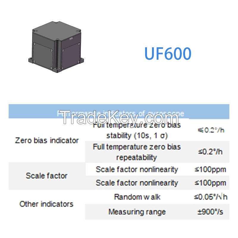 Low-Drift Fiber Optic IMU with Real-Time Data Output - Ideal for UAVs, Robotics, AGV
