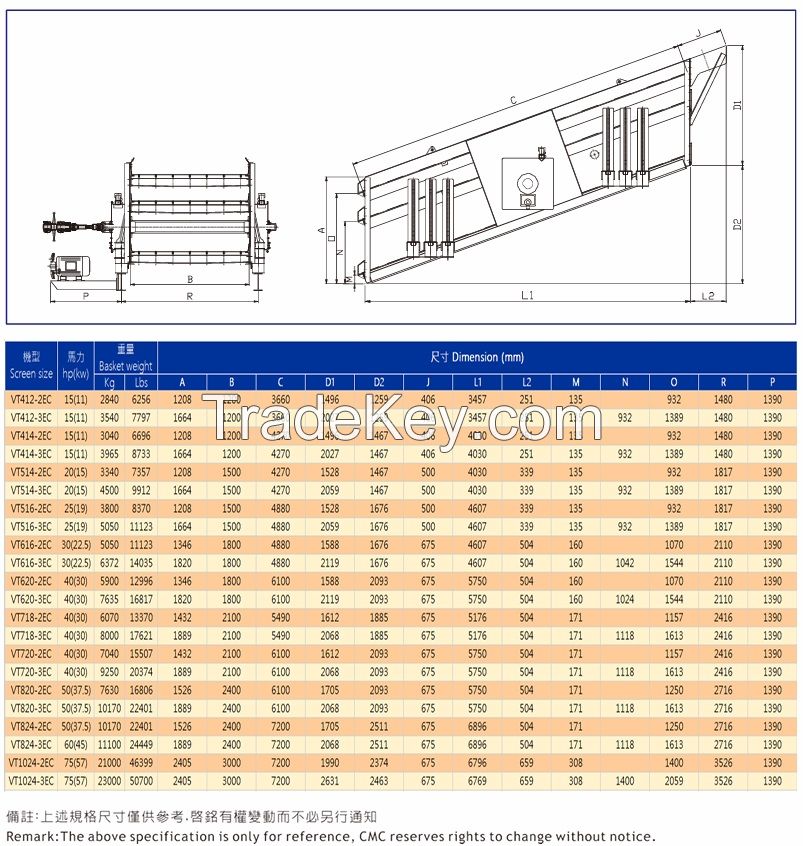 E Series Inclined Screen