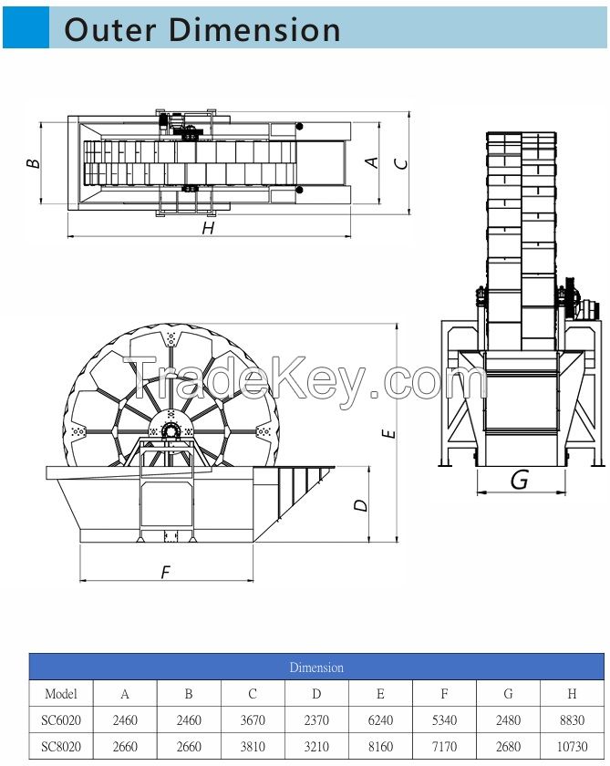 CMC Sand Classifier