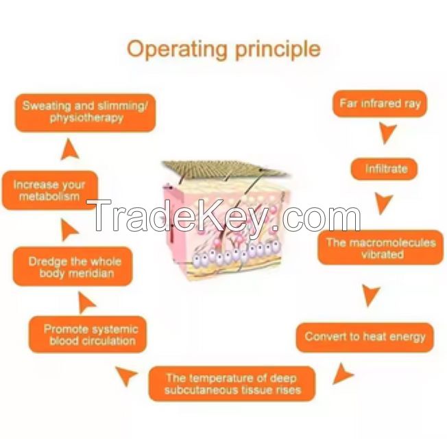 Far Infrared Sauna Slimming Blanket