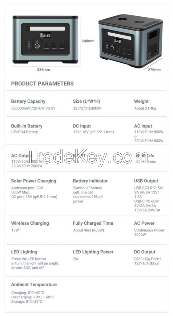 product