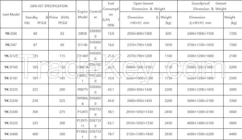 DIESEL GENERATOR SET