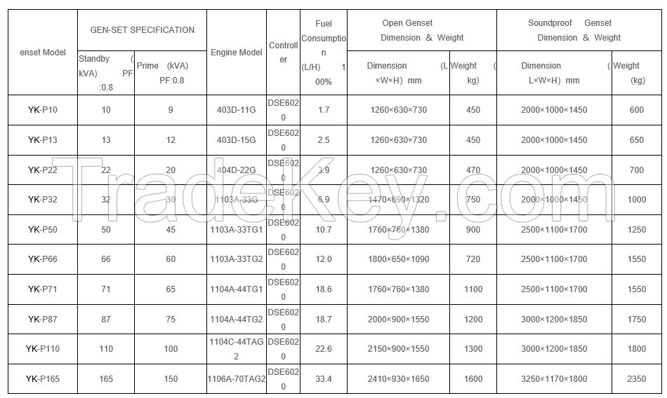 DIESEL GENERATOR SET