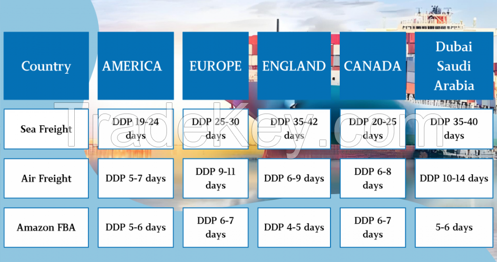 China Cheap Quality Inspection air Freight International Shipping Forwarding Agent From China to Usa in Shenzhen