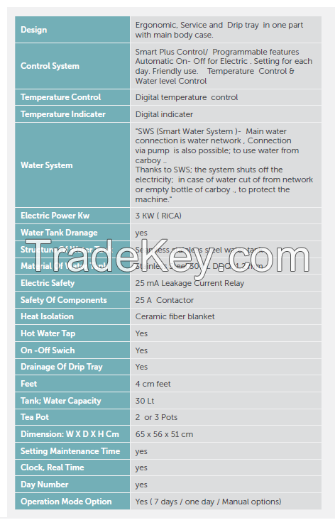 Cappadocia Smart Plus Electric Static