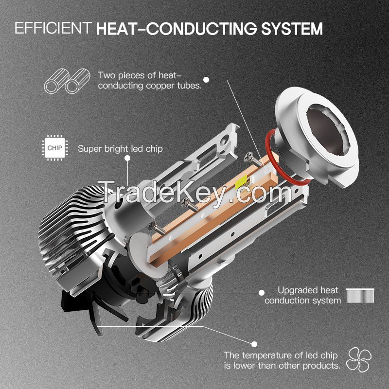 9005，9005, H1, H3, H4, H7, H11 high-power LED vehicle lights