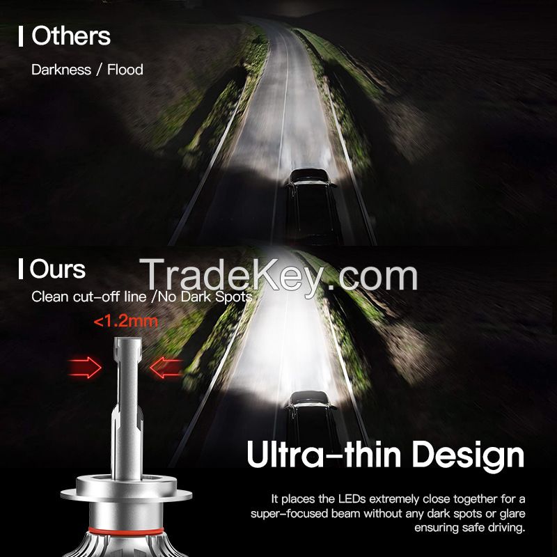 9005，9005, H1, H3, H4, H7, H11 high-power LED vehicle lights