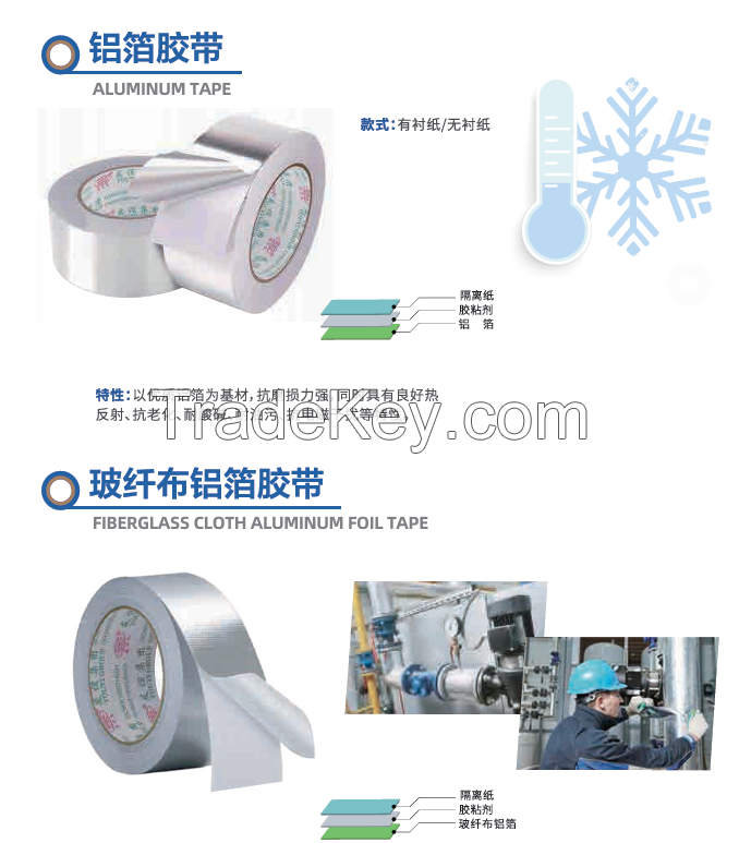 packageing materials, film, papermaking