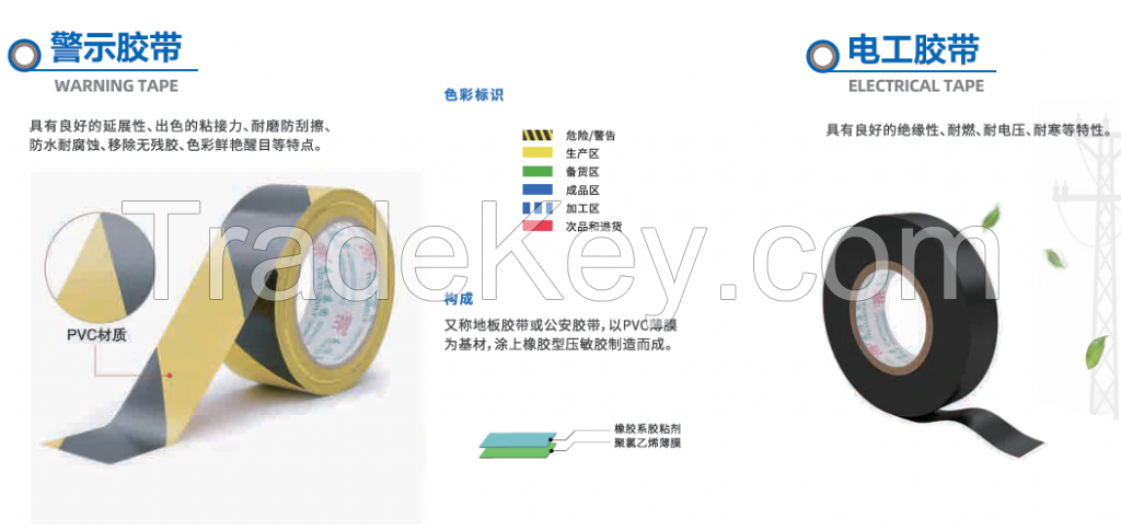 packageing materials, film, papermaking