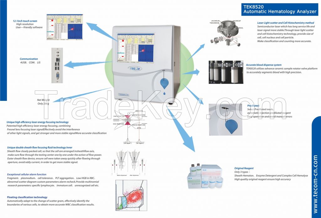 Automated 5-Part Differential Hematology Analyzer