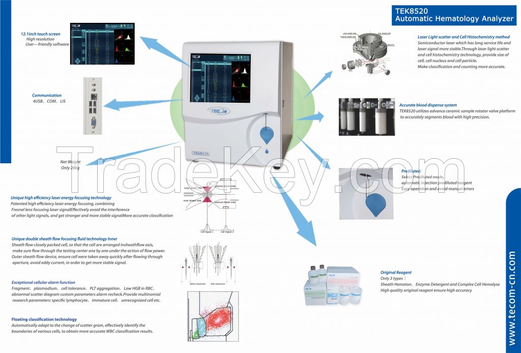 Automated 5-Part Differential Hematology Analyzer